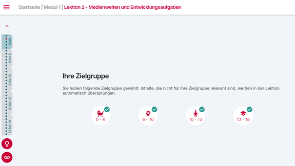 Beispiel für Zielgruppenauswahl